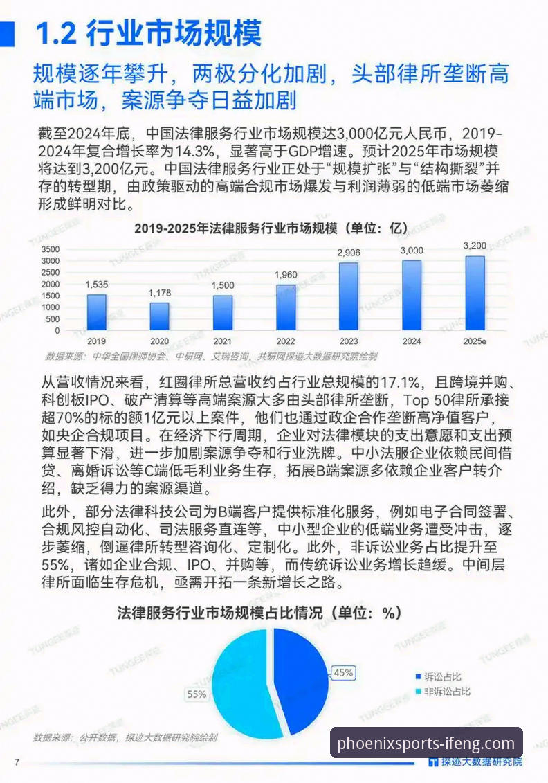 凤凰体育官网最新动态：用户体验与行业趋势深度解析